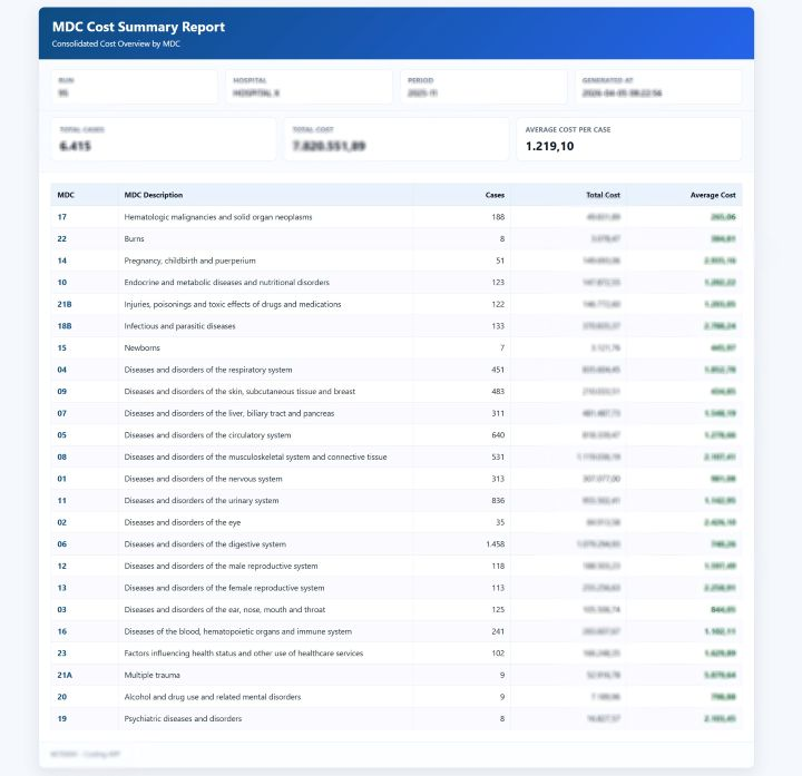 Health Costing Platform