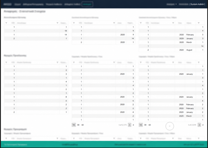 Operational Command Dashboard